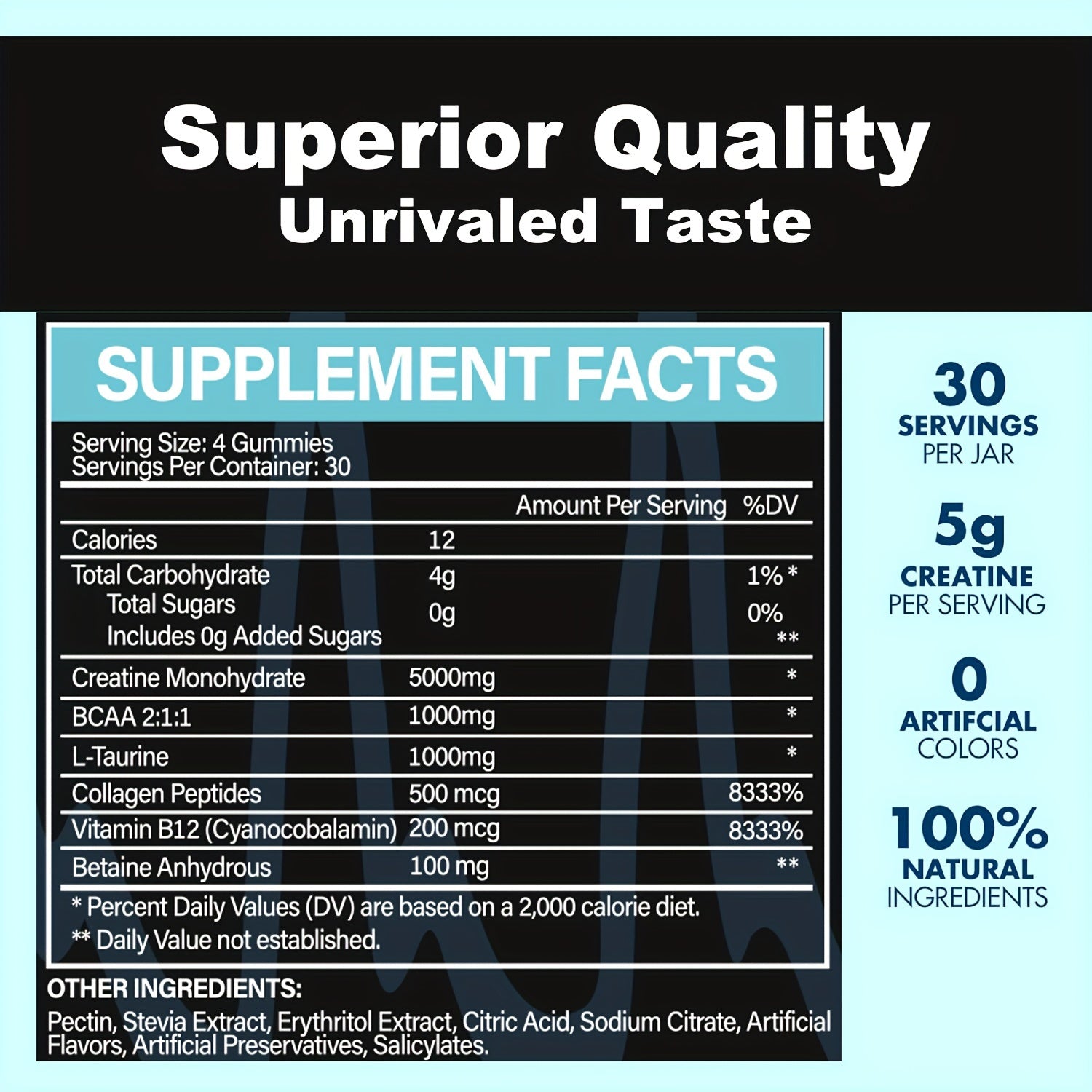 Advanced Creatine Monohydrate Gummies - 120 Count, 5000mg Each with L-Taurine & Vitamin B12 for Men & Women, Hypoallergenic